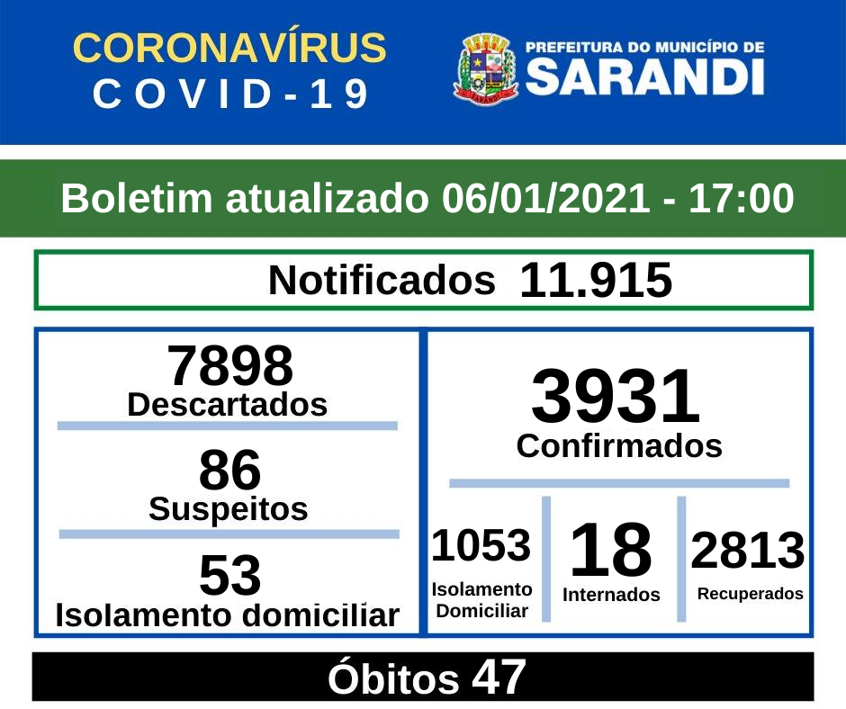 BOLETIM OFICIAL CORONAVÍRUS (06/01/2021) - 17h00